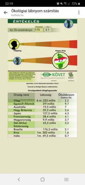 Draftad android �ll�s